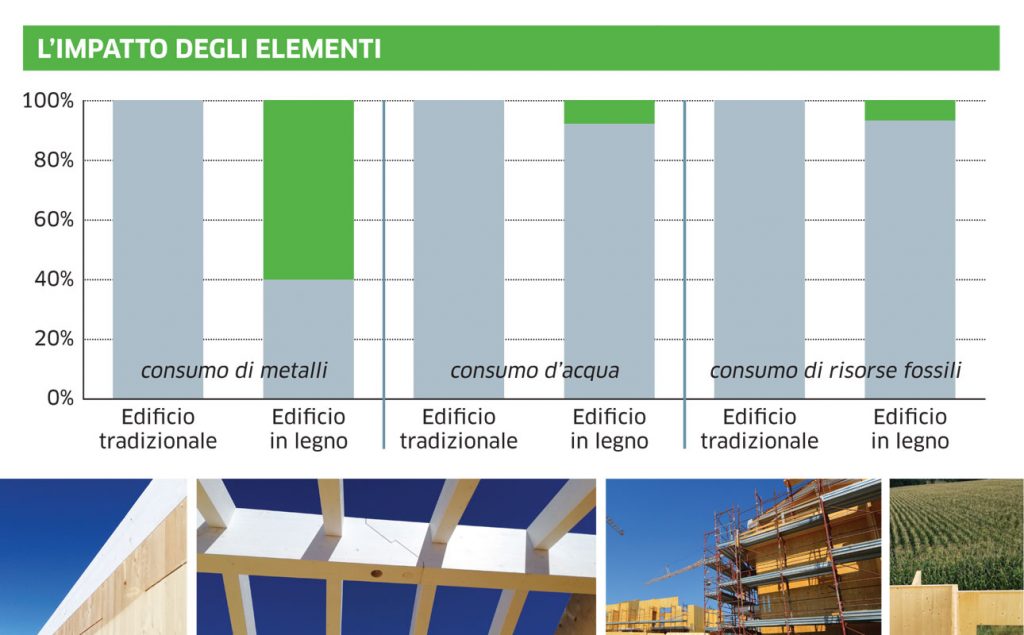 grafico-studio-politecnico-consumi-milano